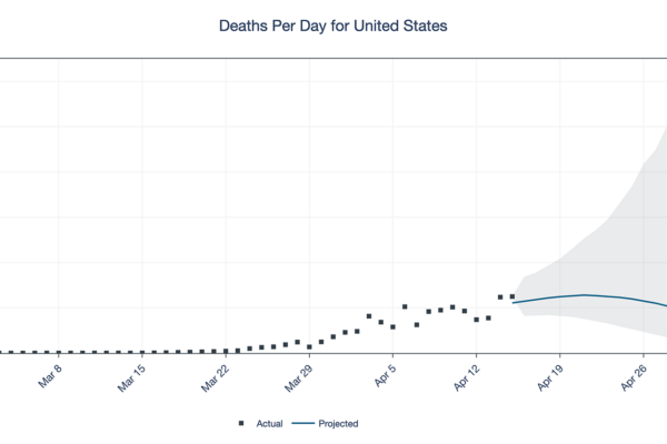 Projection of US coronavirus deaths
